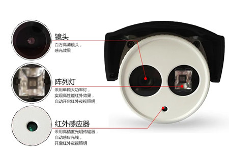 監(jiān)控攝像頭中的：紅外、全彩、星光，分得清楚嗎