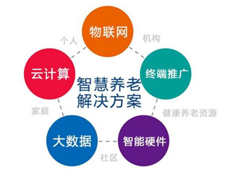 關(guān)于智慧養(yǎng)老，跟智能安防能扯上什么關(guān)系